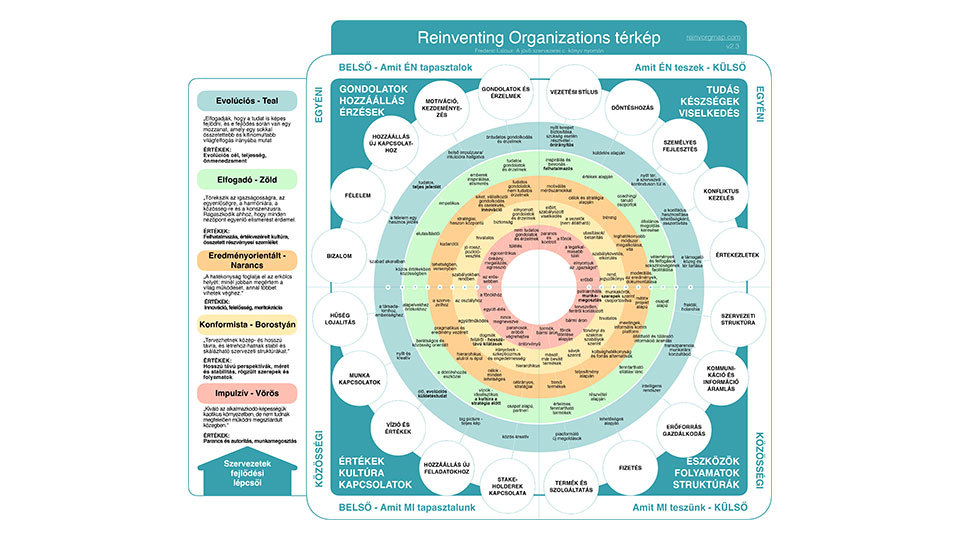 Hogyan fejleszthető organikusan a szervezetünk kultúrája? (Reinventing Map)